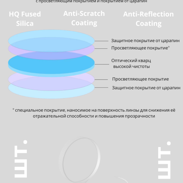 Защитное стекло D18*T2 для лазерного аппарата, станков мощностью до 3 кВт, кварц высокой чистоты Laser N1
