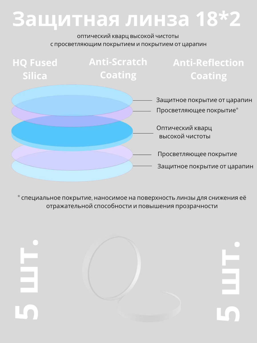 38 Защитное стекло D18*T2 для лазерного аппарата, станков мощностью до 3 кВт, кварц высокой чистоты Laser N1 — изображение 1